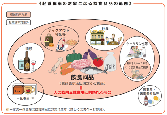 中小企業者の条件